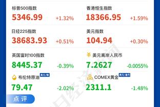 皇马各项赛事已连续罚丢3粒点球，自13/14赛季首次出现